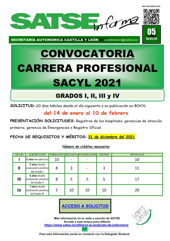 S.I. 05-21 CONVOCATORIA CARRERA PROFESIONAL 2021 GRADO I, II, III y IV